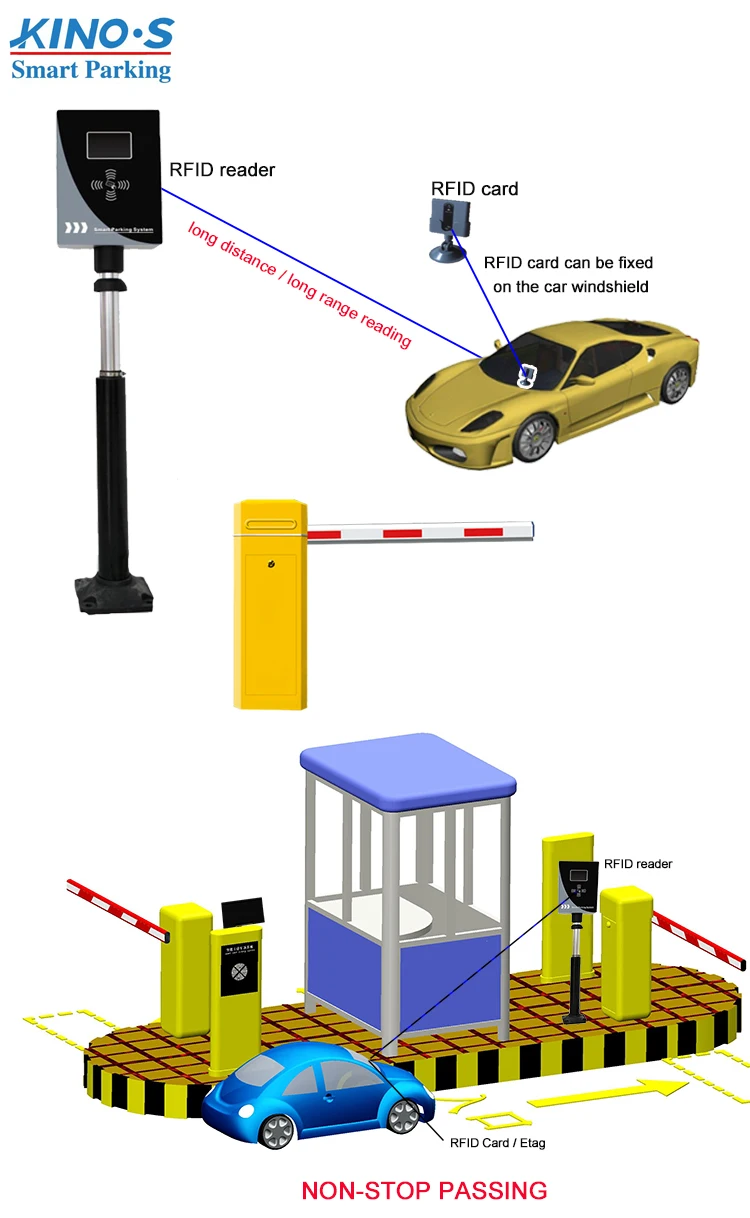 Automated Parking Control Rfid System Etag Rfid Parking Lot Management Systems Buy Rfid