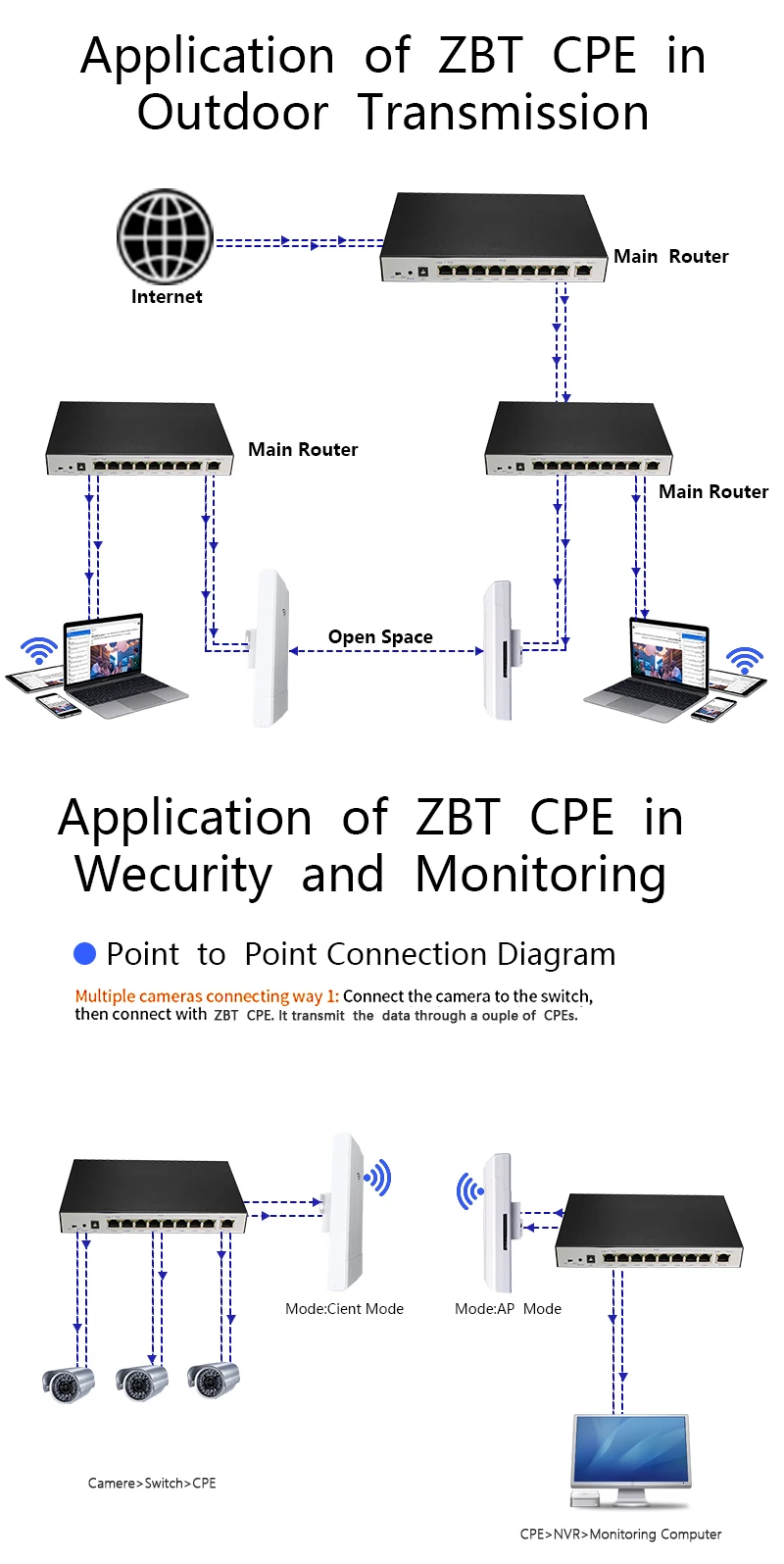 openwrt 150mbps ar9331 1km outdoor wireless access point wifi wlan 24ghz enterprise