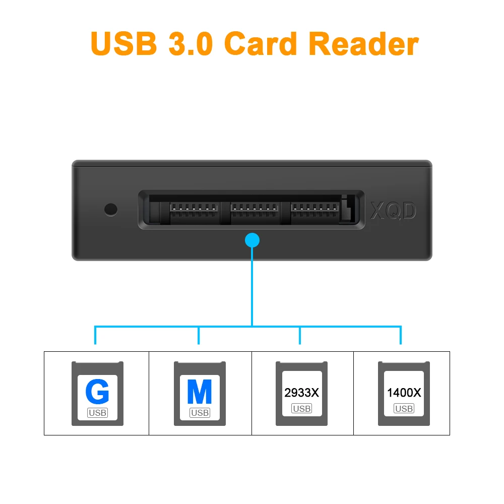 Usb 3.0 Xqd Card Reader Compatible With Sony G/m Series Usb Mark Xqd Card Lexar 2933x/1400x Usb