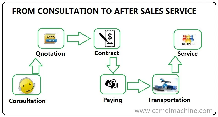 plastic solid waste crusher machine