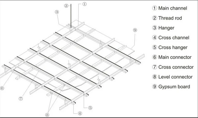 Ceiling Grid Components Suspended Ceiling Main Channel And Furring Channel Omega Frame Buy Furring Channel Ceiling System Furring Channel