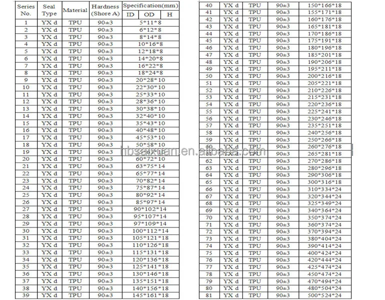 Yx Pu Seal Ring For Machine Seals,U Cup Seal - Buy Machine Seals,U Cup ...