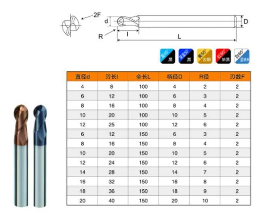 single flute end mill