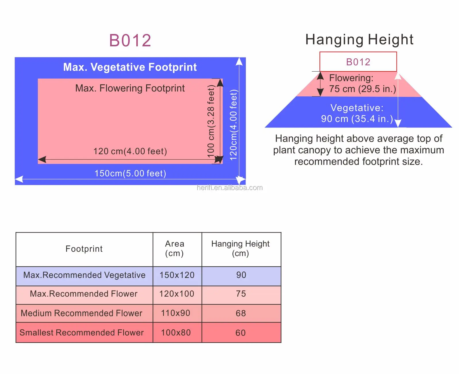 2019 Herifi Top Ppfd Quality 600100012002000w Full Spectrum Crees