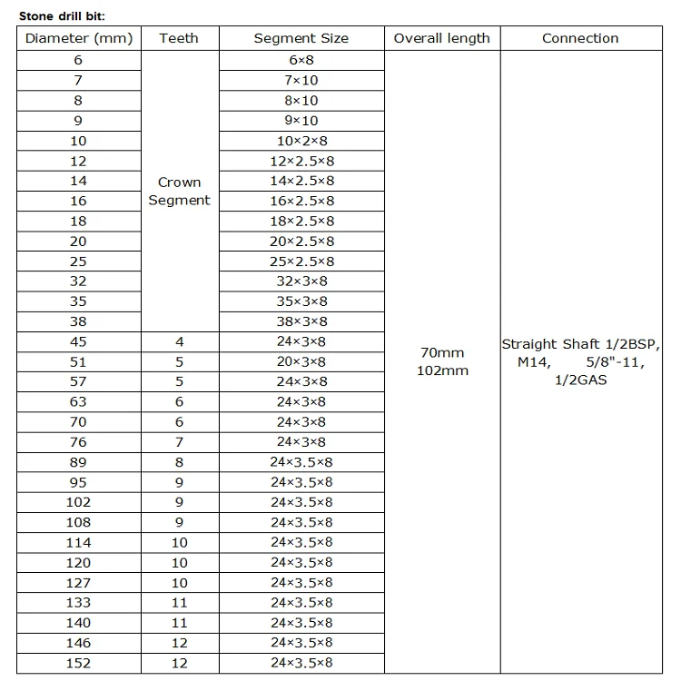 Diamond Core Drill Bit For Drilling Reinforced Concrete Stone Marble 