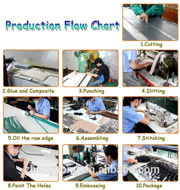 Belt Production  Process.jpg