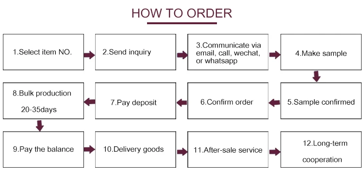 How to order.jpg