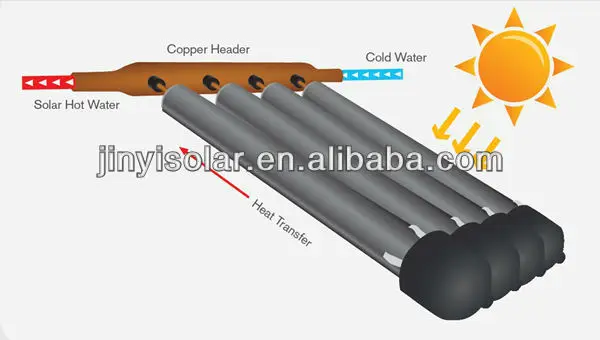 solar collector