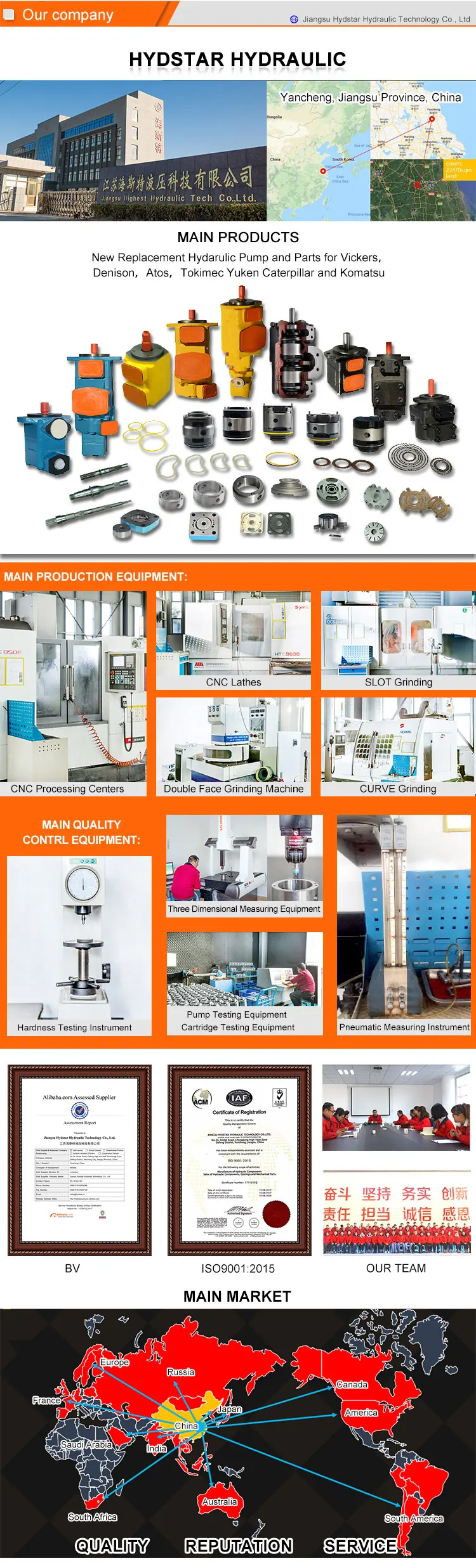 hydraulic vane pump cartridge