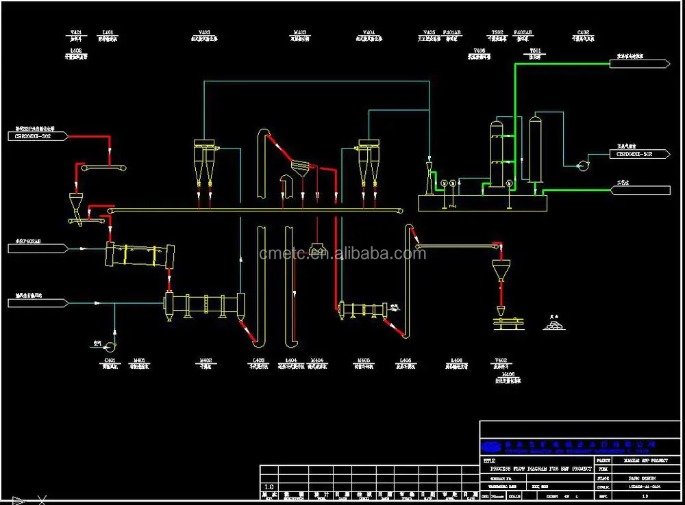 Npk Fertilizer Production Line / Npk Compound Fertilizer Production ...