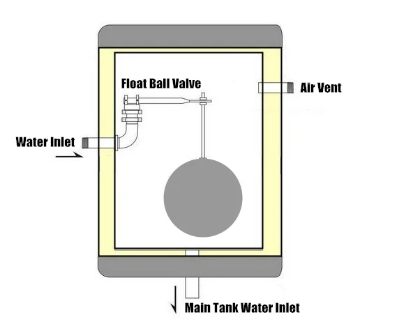 Solar Water Heater Feeder Tank ,Auxiliary Tank Supply Water to Main Tank  Stainless Steel Assistant Tank Vertical Style - AliExpress