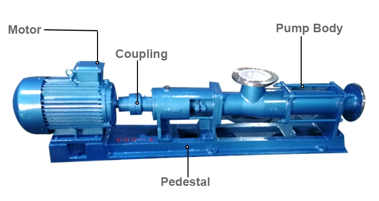 Cast Iron Electric Cement Screw Pump - Buy Cement Screw Pump,Cast Iron ...