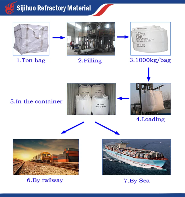 calcined bauxite price.png