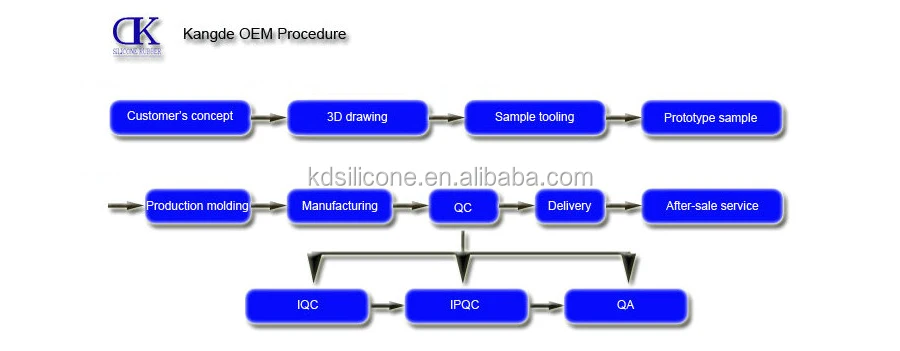 Kangde procedure chart .jpg