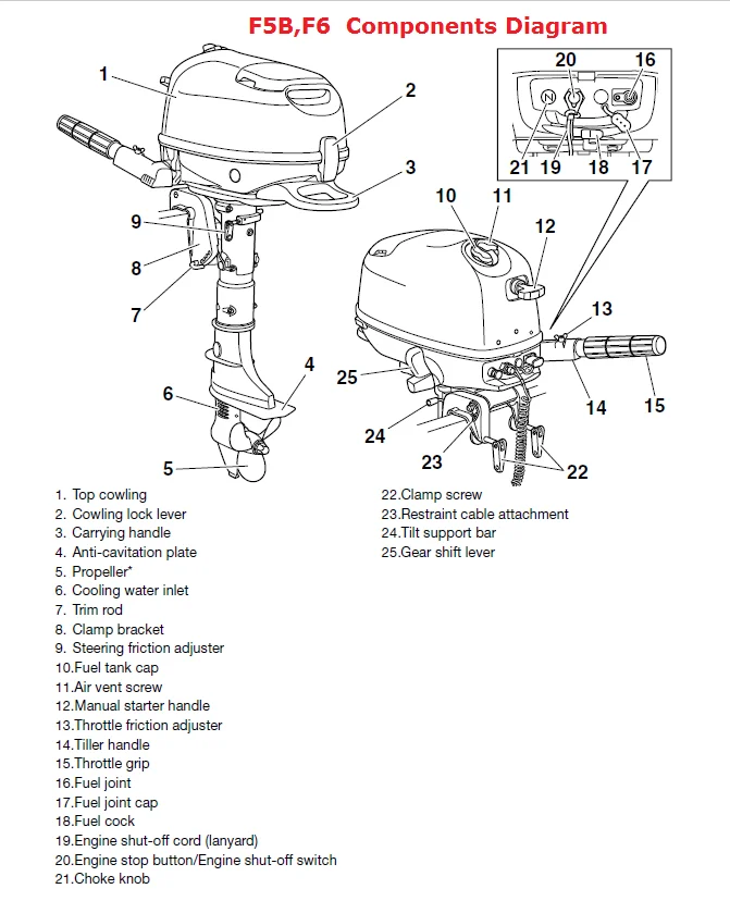 Sail Outboard Motor 5hp Buy Outboard Motor 5hp,Outboard Engine 5hp