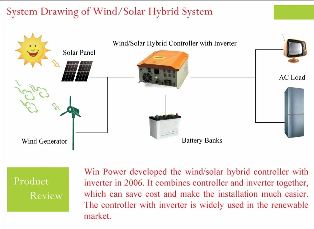 500w Off Grid Solar Panels And Wind Turbine Home Kits For Streetlight