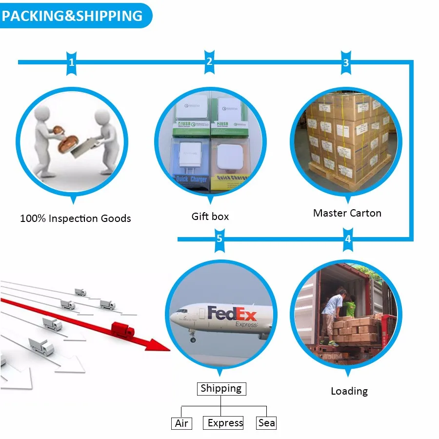 Packing and SHIPPING 