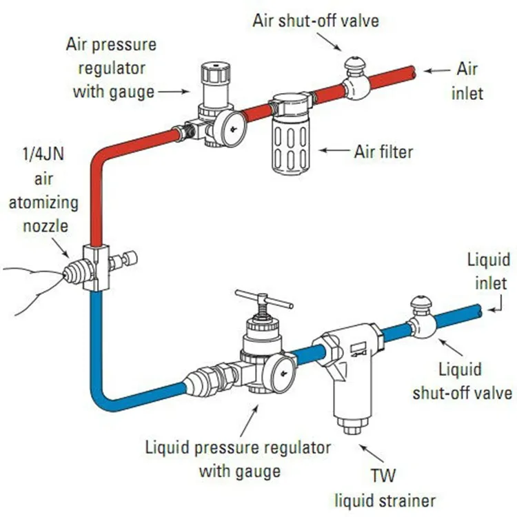 Quick Connect Low Pressure Irrigation System Sprinkler ...