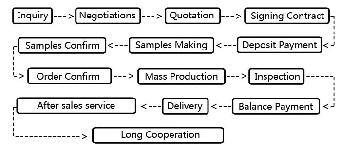 Order procedure.jpg