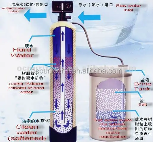 Guangzhou factory made boler water/ hard water reduce best water softener