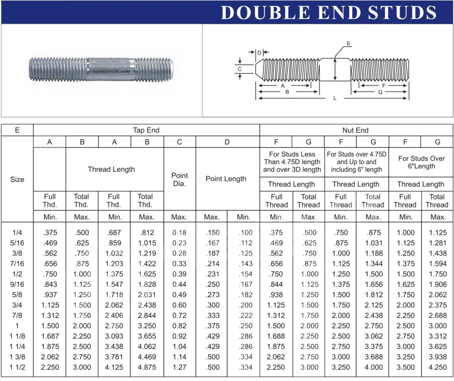 Aisi Astm A B T Stainless Steel Stud Bolt And Nut Buy Stud