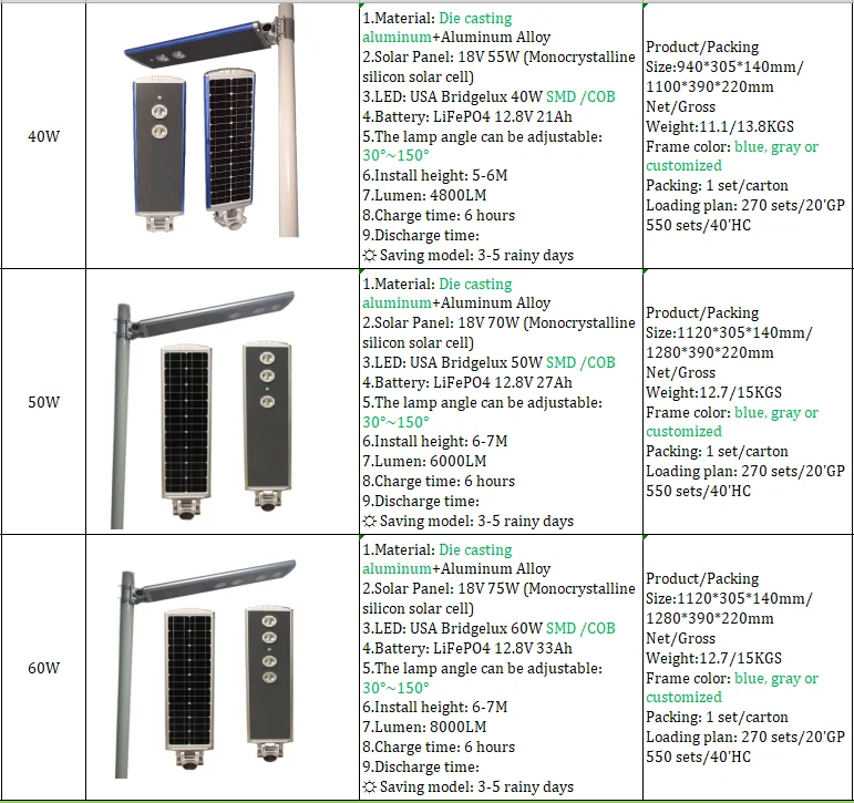 Energy saving aluminum alloy 60w best seller led solar street light