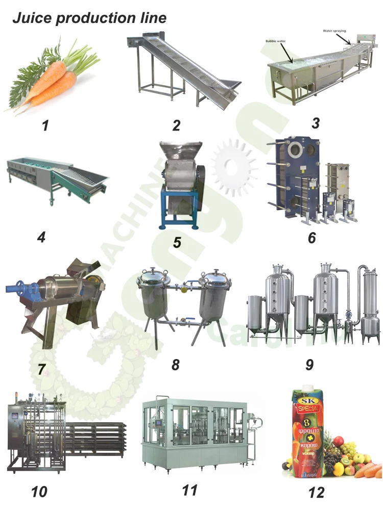 Genyond Jackfruit Jack Fruit Juice Production Line Buy Jackfruit