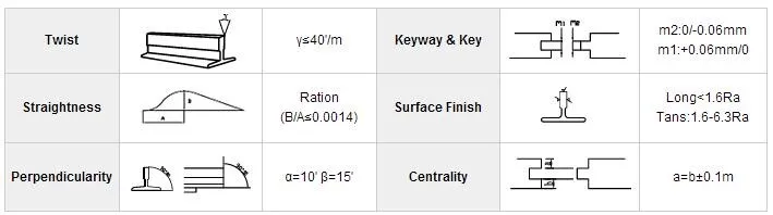 Super quality elevator t82 elevator sizes in China guide rail clamp