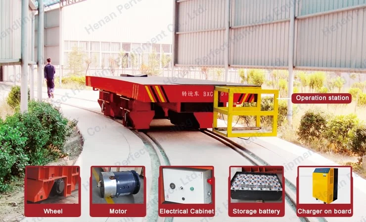 voiture de transfert plate guidée par rail de rail en acier de bobine de 50 tonnes pour le transport de cargaison