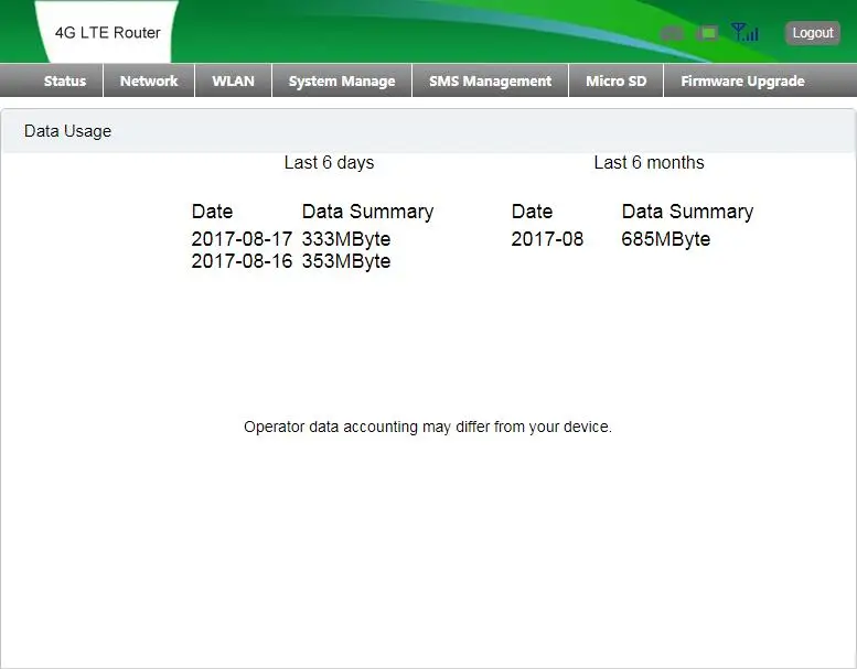 Travelling 150Mbps 4G Mini Router Pocket WiFi for Cars.jpg