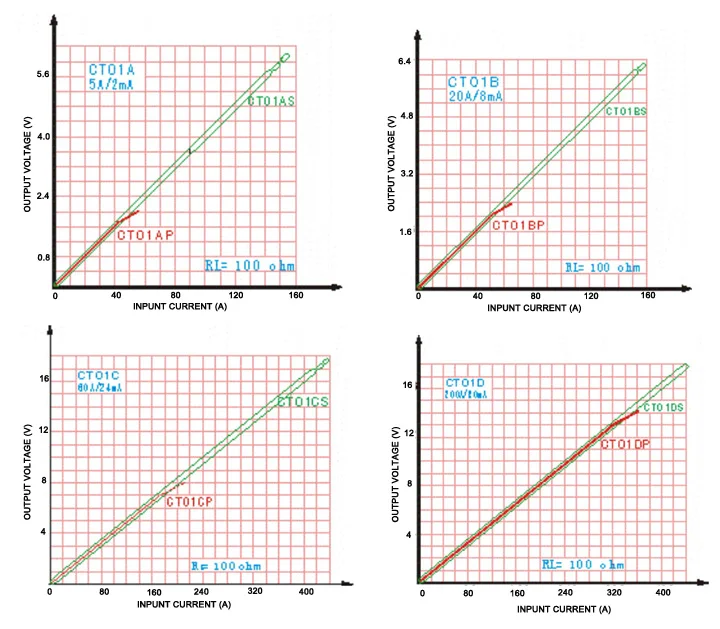 Mini E-Specification
