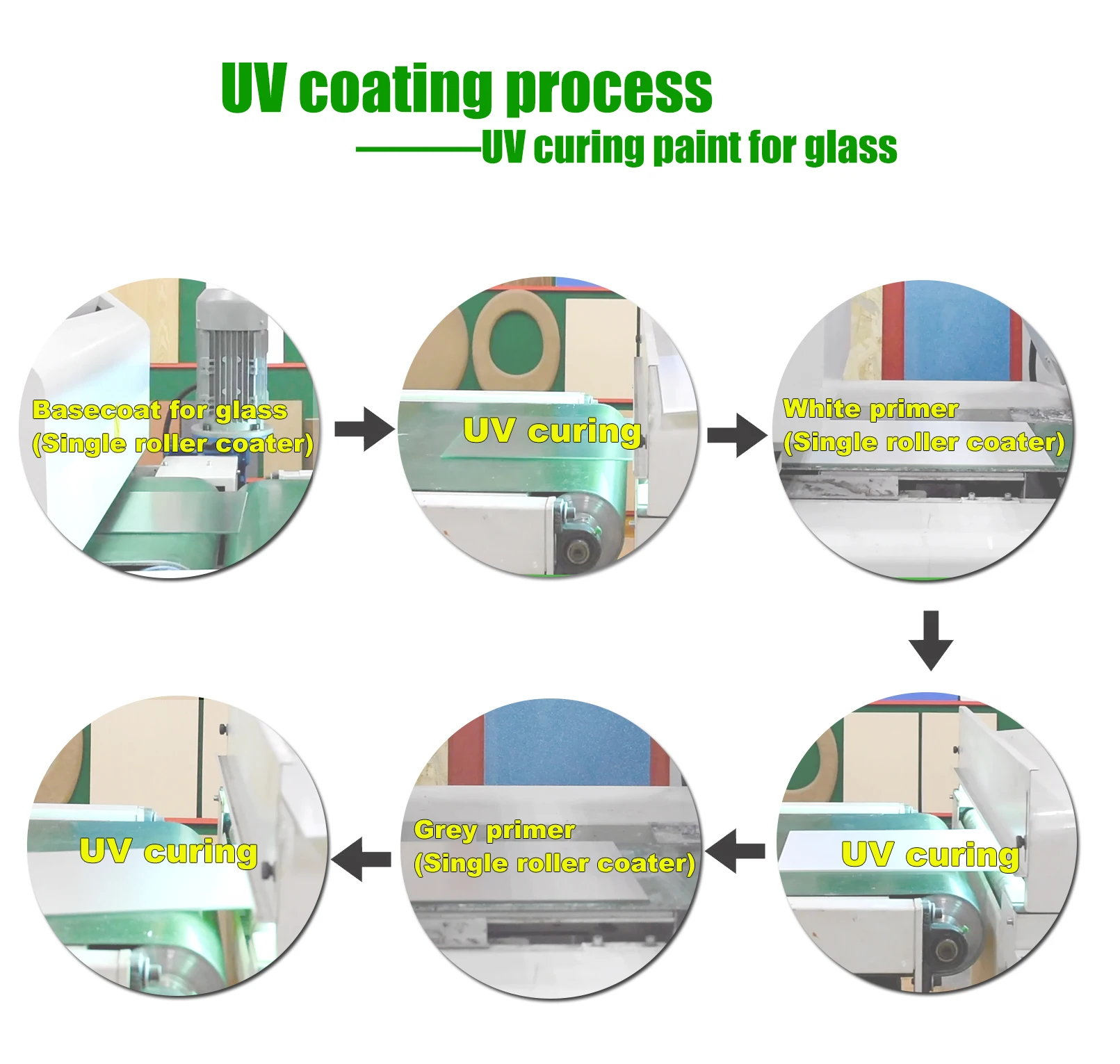 Furniture Coating Spray Uv Cured Varnish Lacquer Paint Buy Furniture