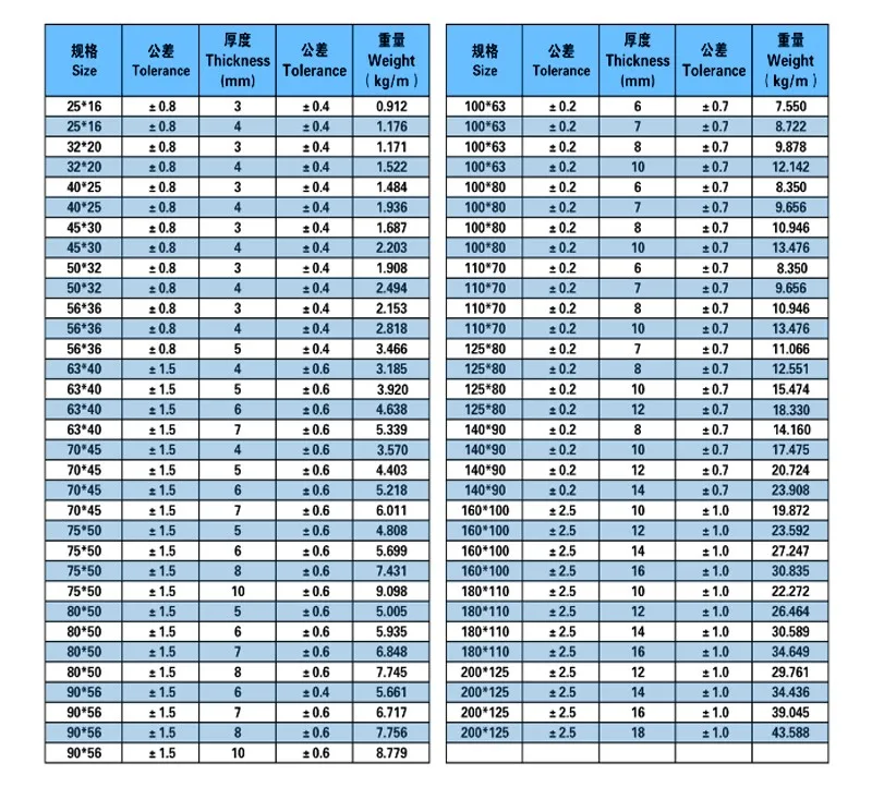 Hot Rolled High Quality Ms Common Steel Angle Sizes For Construction ...