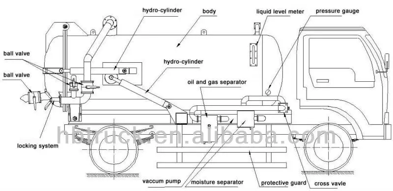 HOWO sewage sucktion truck 6*4 20000 liters,sewage truck, View sewage ...