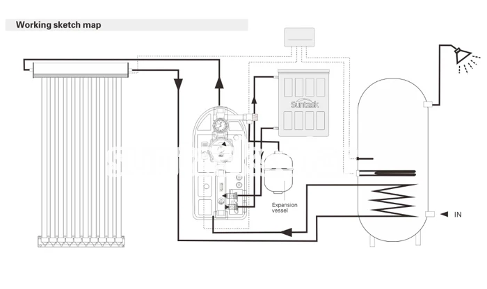 Highest Power Output Patented Fast Assembly Cpc Reflector Vacuum