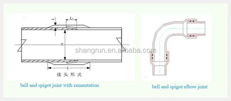 High Strength Frp Spigot And Socket Pipe Joint View High Strength