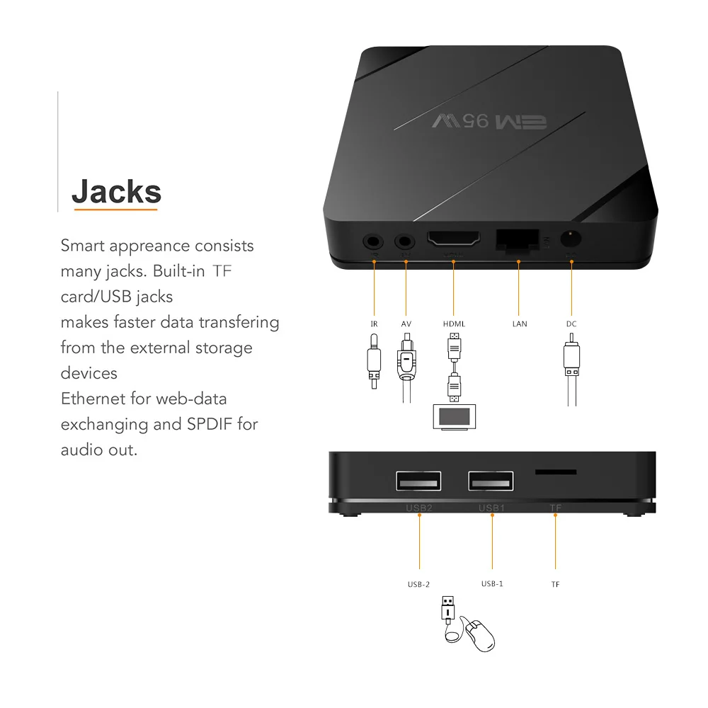 Smart Tv Box Android9.0 Mode Em95w Tv Box Advertising Hotel Hd Download