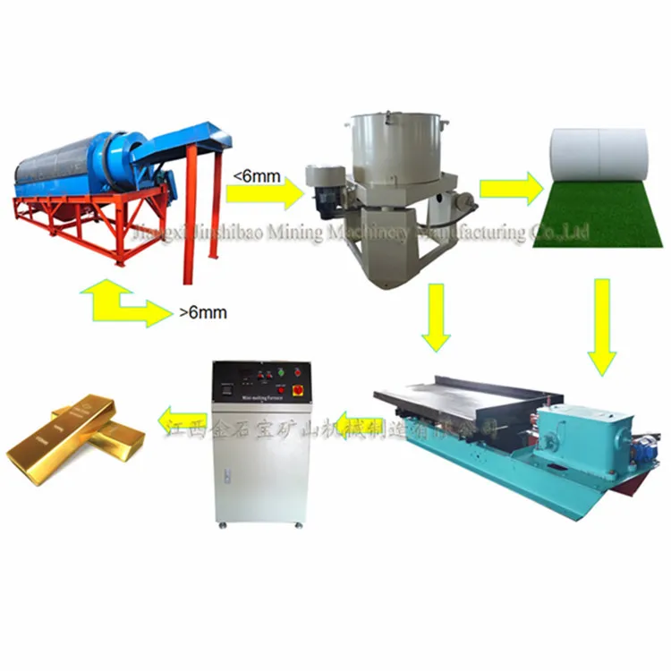 Equipment Used for Gold Mining