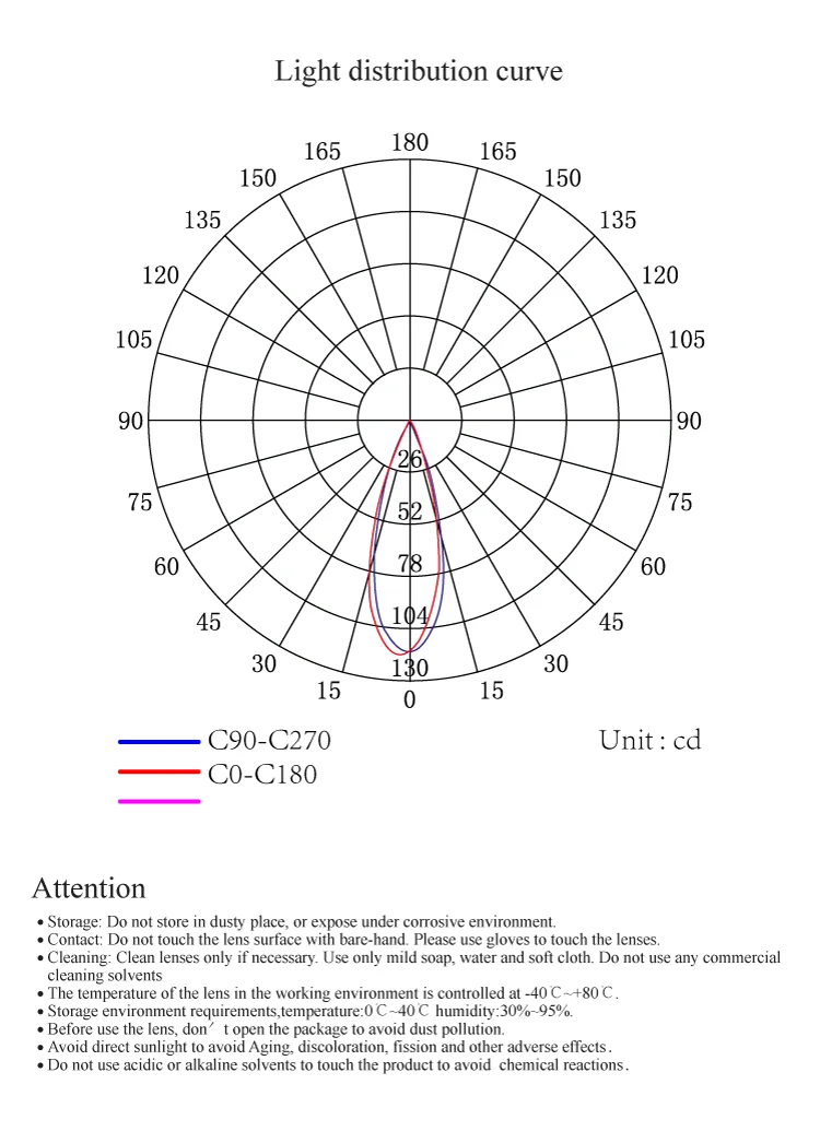 ILENS604-COB50-36-H-c