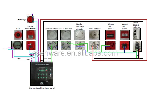 Fire Detection System Fire Alarm Manual Call Point
