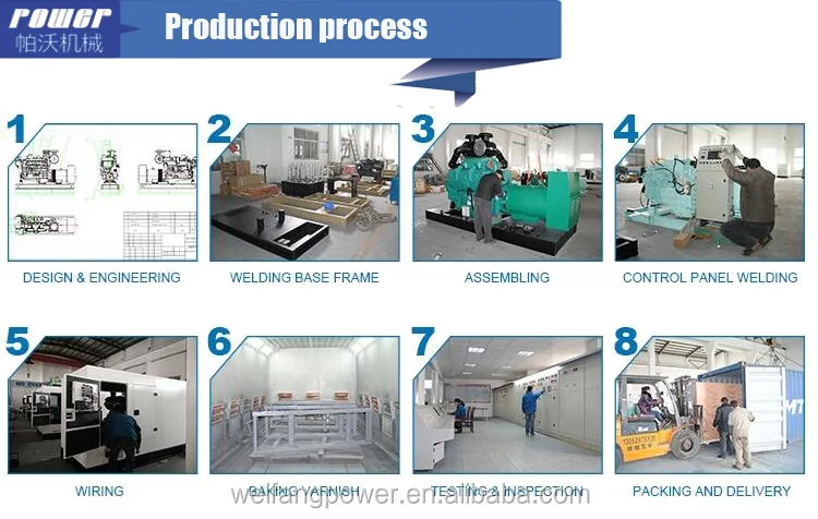 Production process