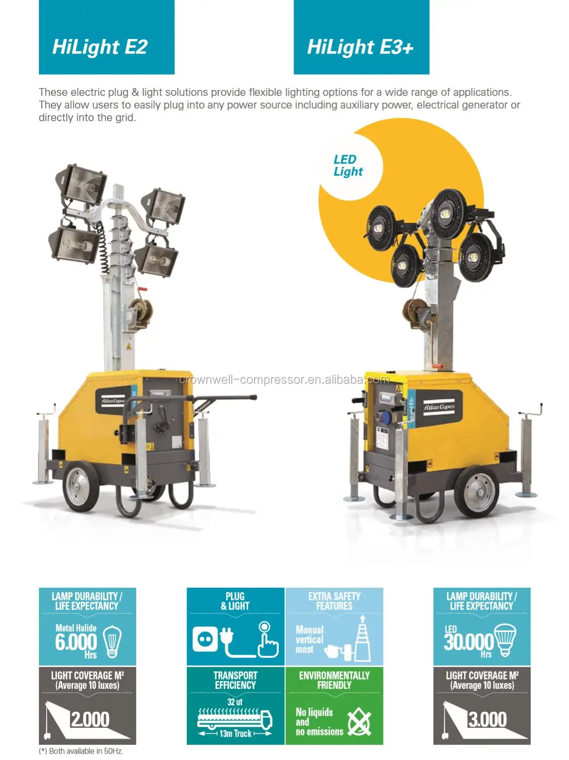 Atlas Copco E-led Portable Light Tower Hilight V3+ V2+ P2+ - Buy Atlas ...
