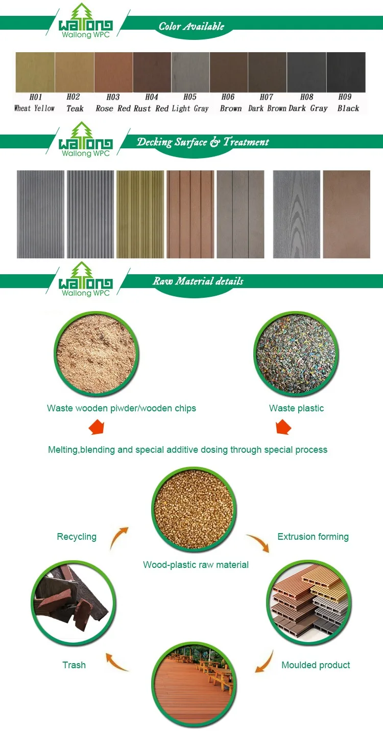 Modern style no splinter highly impact resistant wpc wood floor for boat