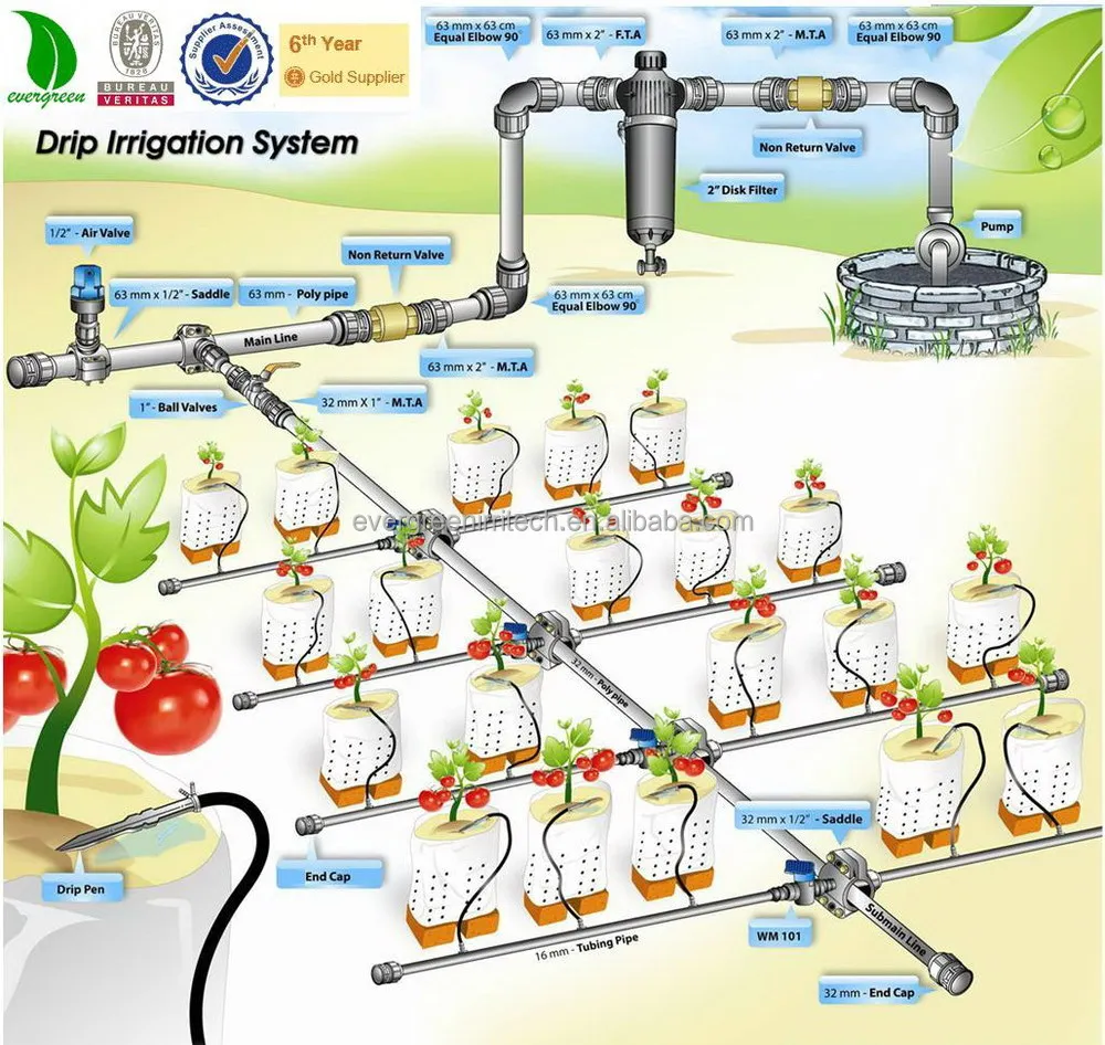 Greenhouse Drip Irrigation System Plant Watering System Buy