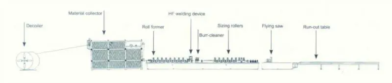 tube forming machine