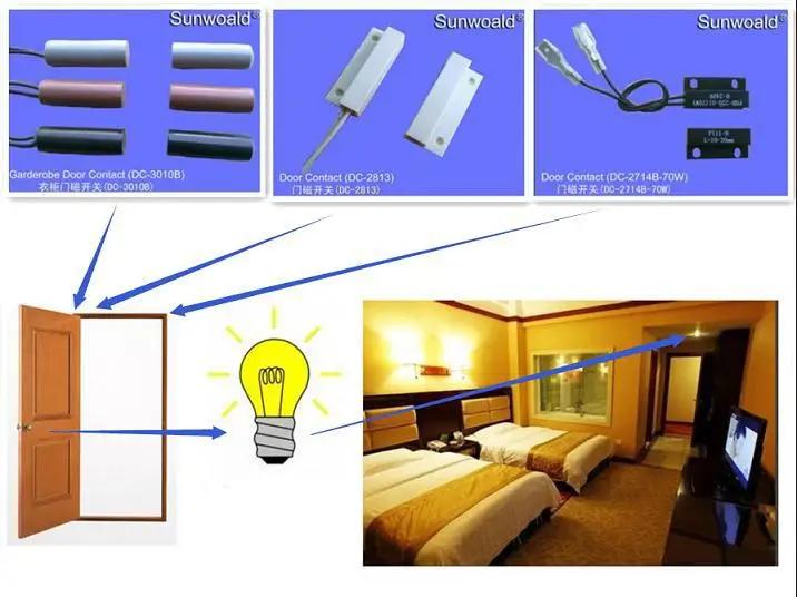 door contact for hotel room led