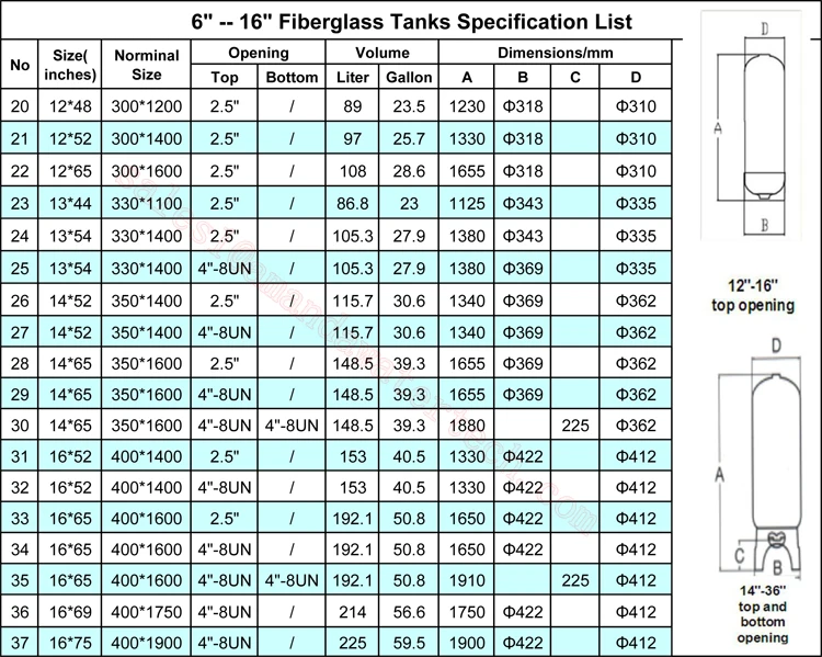 1054 Pentair Frp Pressure Vessel For Actived Carbon Filter/media Filter