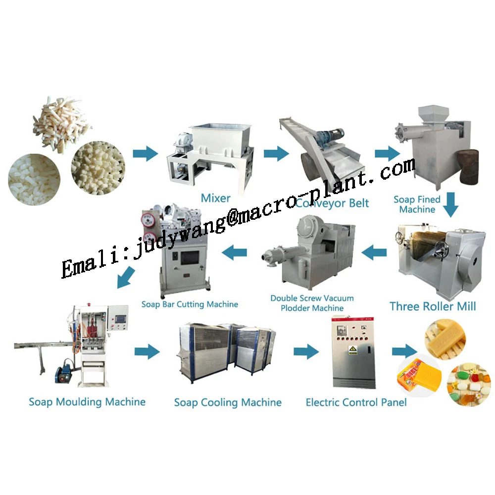 Soap Manufacturing Plant/soap Making Machine/soap Production Line Buy