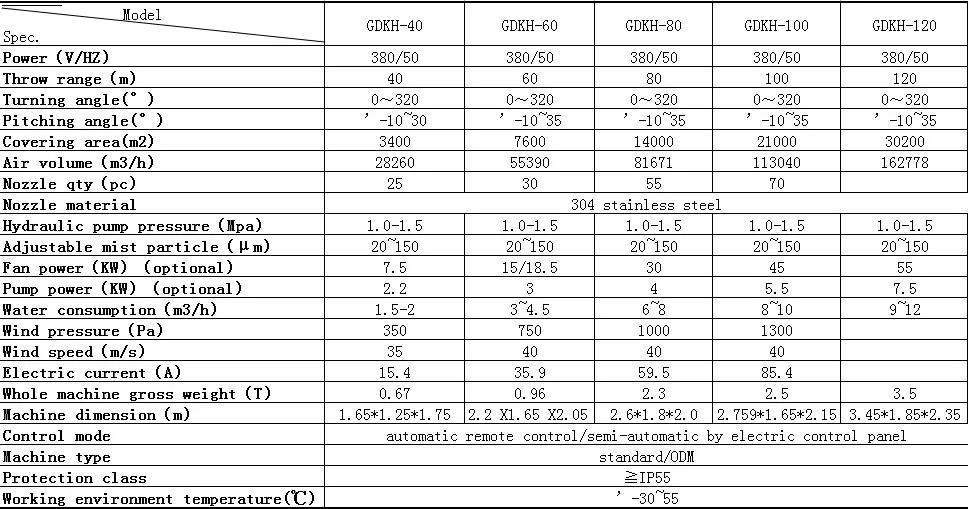 sprayer specification