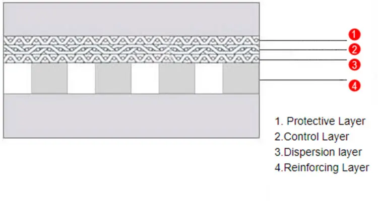 Replacement Filter Element